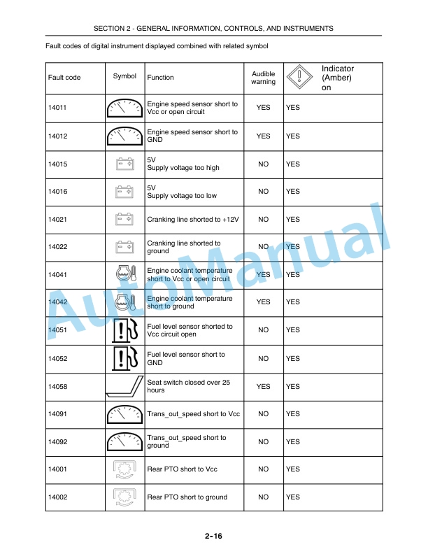 Alternative view of New Holland T4020, T4030, T4040, T4050 Deluxe - Supersteer Tractor Operation and Maintenance Manual 84131272