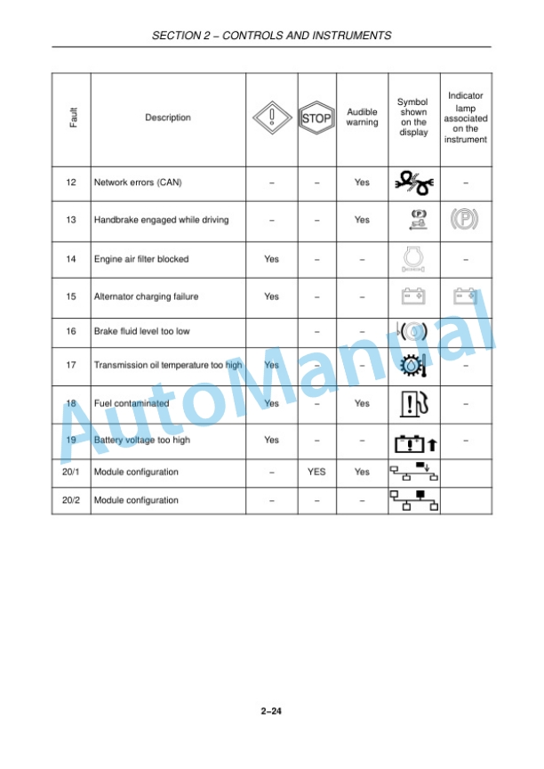 Alternative view of New Holland T4020, T4030, T4040, T4050 Deluxe - Supersteer Tractor Operation and Maintenance Manual 84266507