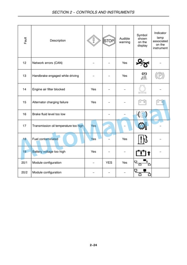New Holland T4020, T4030, T4040, T4050 Deluxe - Supersteer Tractor Operation and Maintenance Manual 84576030-2