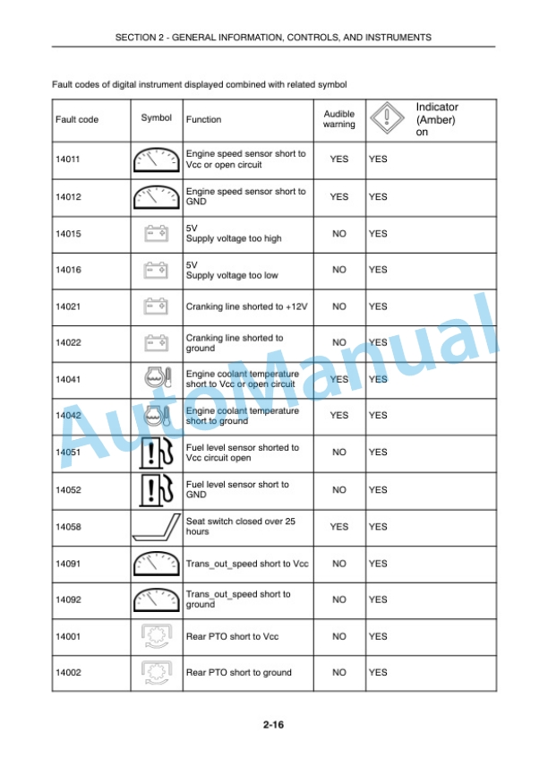 New Holland T4020, T4030, T4040, T4050 Deluxe - Supersteer Tractor Operation and Maintenance Manual 84576051-2