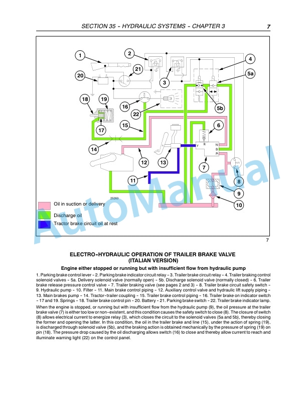 New Holland T4020, T4030, T4040, T4050 Deluxe - Supersteer Tractor Repair Manual 84158074-3