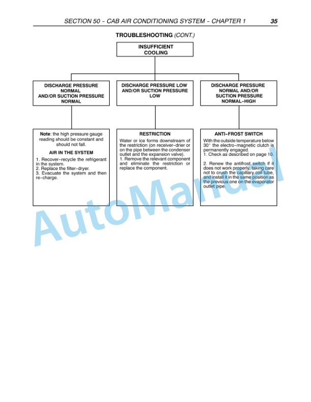 New Holland T4020, T4030, T4040, T4050 Deluxe - Supersteer Tractor Repair Manual 87758544-4