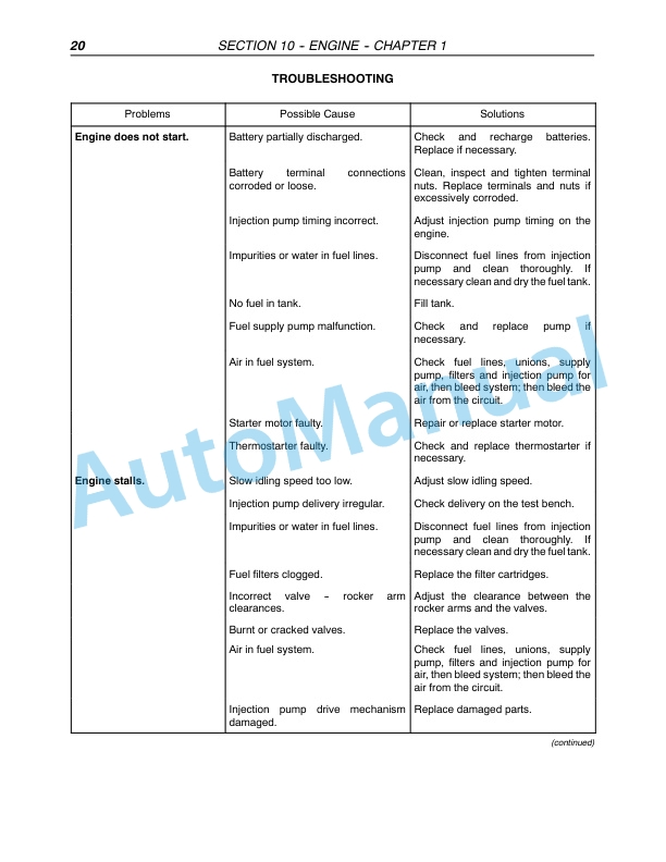 New Holland T4020, T4030, T4040, T4050 Standard Tractor Repair Manual 87758552-2