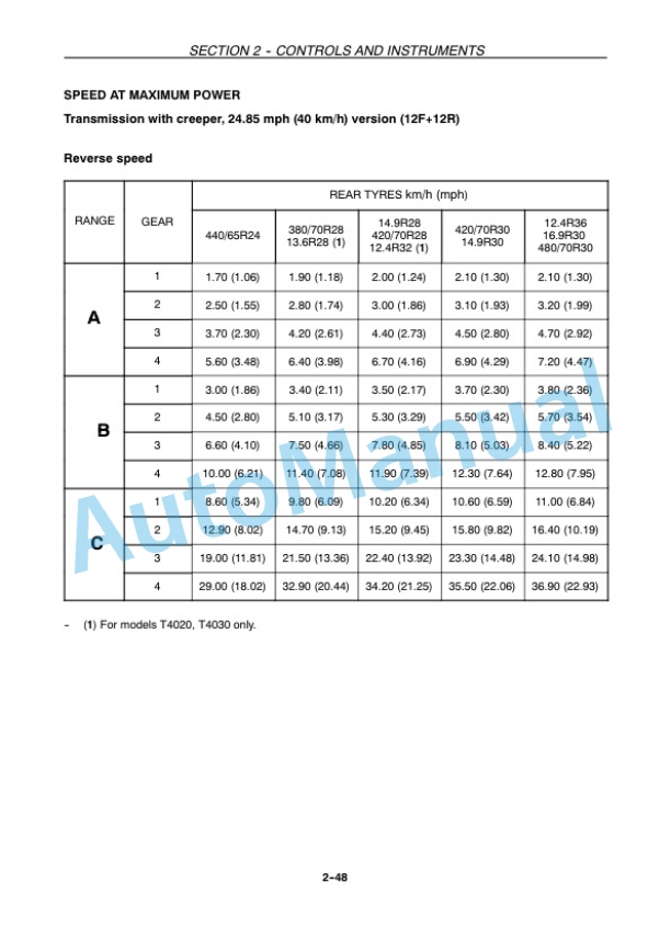 New Holland T4020, T4030, T4040, T4050 Tractor Operation and Maintenance Manual 47374420-3