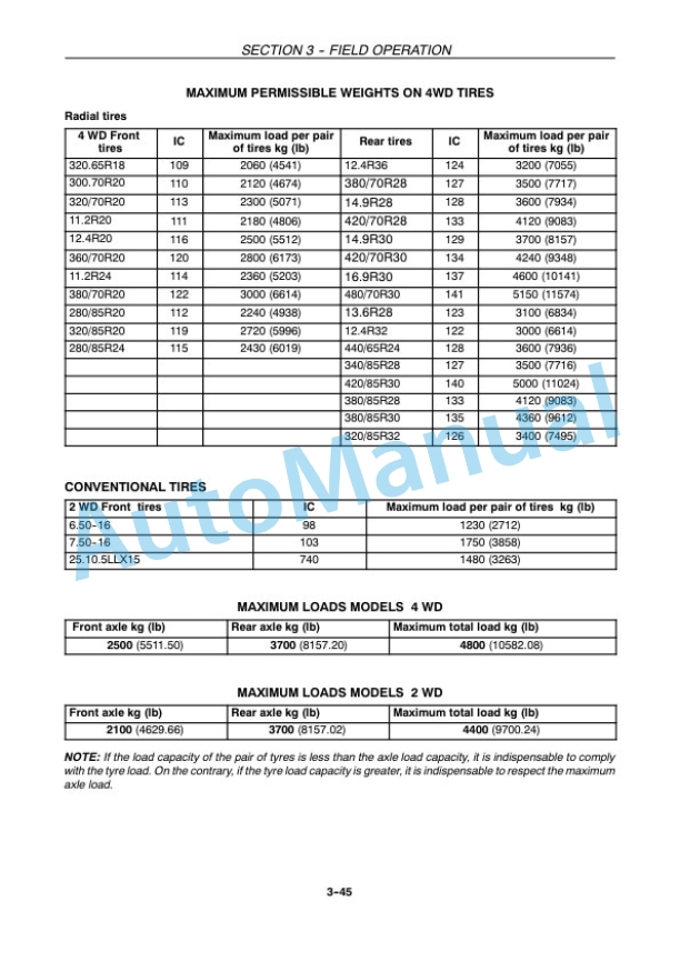 New Holland T4020, T4030, T4040, T4050 Tractor Operation and Maintenance Manual 47374420-4