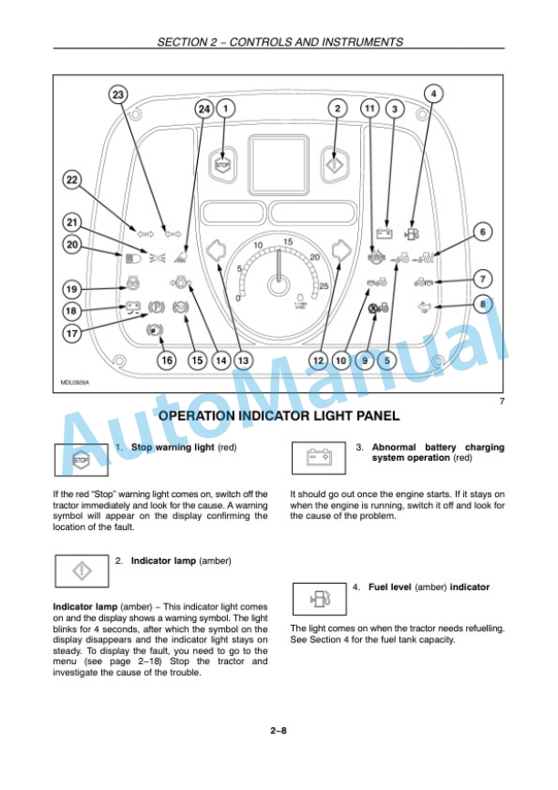 New Holland T4020, T4030, T4040, T4050 Tractor Operation and Maintenance Manual 84576044-2