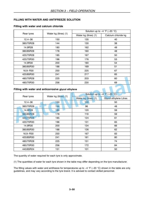 New Holland T4020, T4030, T4040, T4050 Tractor Operation and Maintenance Manual 84576044-4