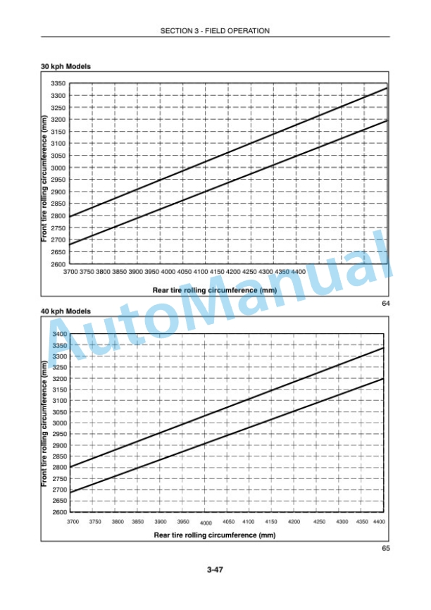 New Holland T4020, T4030, T4040, T4050 Tractor Operation and Maintenance Manual 84576055-4