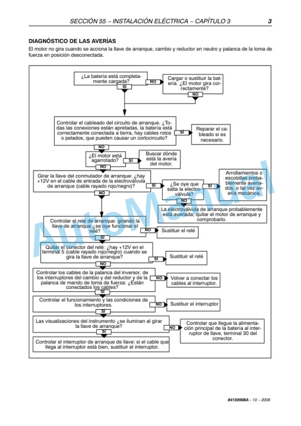 New Holland T4020V, T4030V, T4030N, T4040V, T4040N, T4050V, T4050N Tractor Repair Manual 84150908A-3