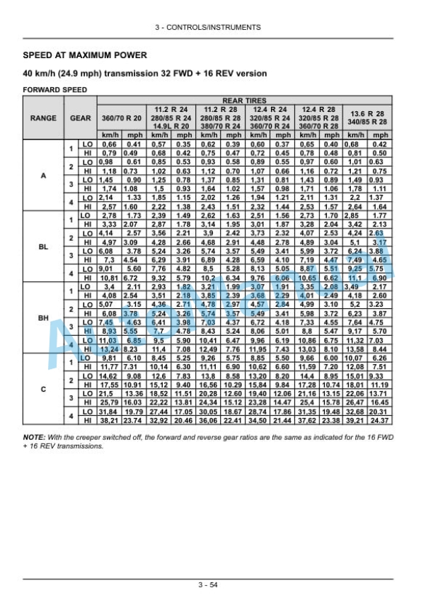New Holland T4020V, T4030V, T4040V, T4050V, T4060V Tractor Operation and Maintenance Manual 47374902-3