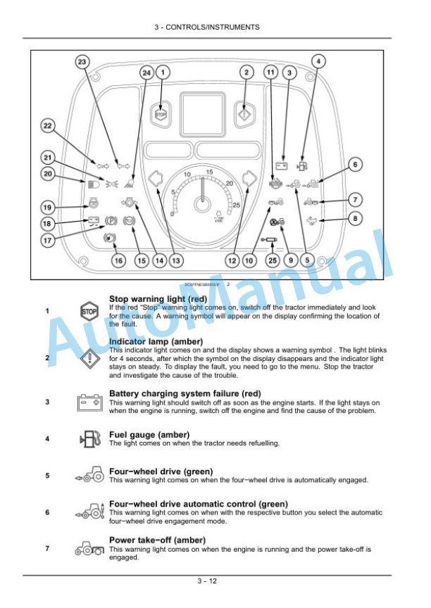New Holland T4030F, T4040F, T4050F, T4060F Tractor Operation and Maintenance Manual 84515611-2