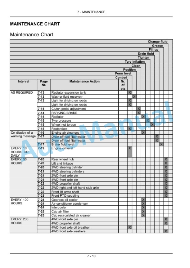 New Holland T4030F, T4040F, T4050F, T4060F Tractor Operation and Maintenance Manual 84518034-4
