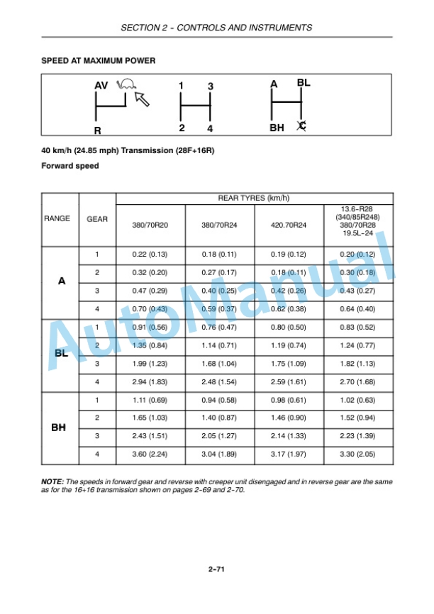 New Holland T4030F, T4040F, T4050F Tractor Operation and Maintenance Manual 47374857-3