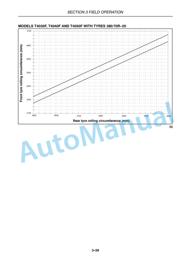 New Holland T4030F, T4040F, T4050F Tractor Operation and Maintenance Manual 47374857-4