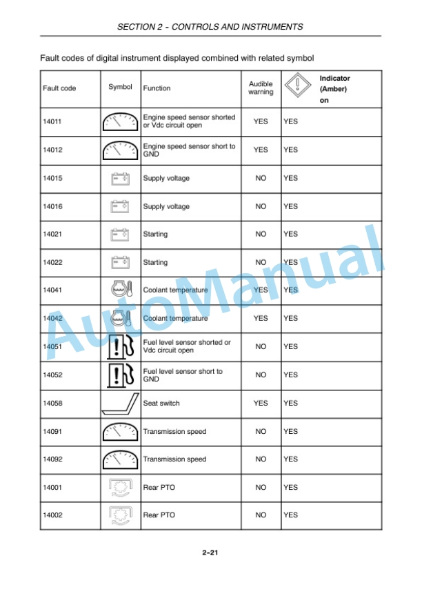 Alternative view of New Holland T4030F, T4040F, T4050F Tractor Operation and Maintenance Manual 84162782
