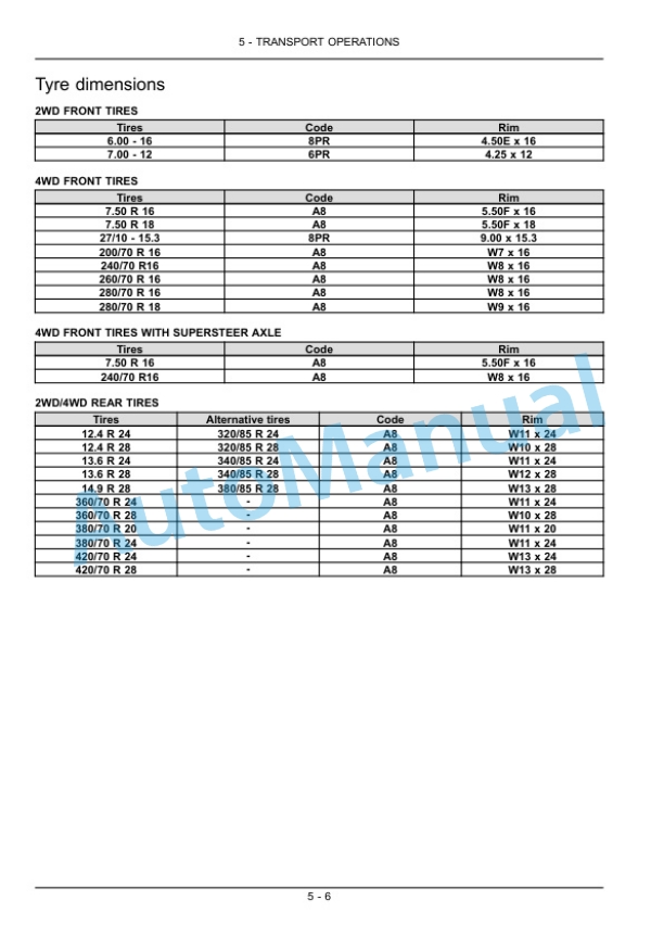 New Holland T4030N, T4040N, T4050N, T4060N Tractor Operation and Maintenance Manual 84515936-3
