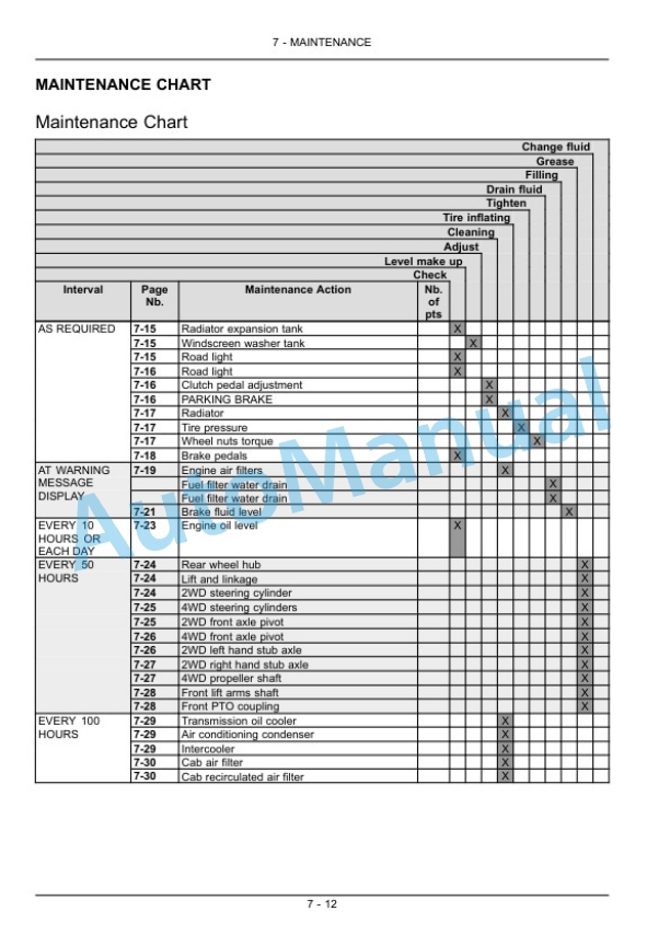New Holland T4030N, T4040N, T4050N, T4060N Tractor Operation and Maintenance Manual 84515936-4