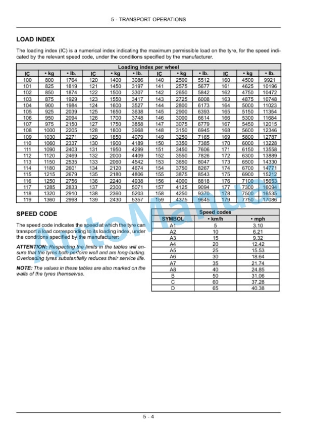 New Holland T4030V, T4040V, T4050V, T4060V Tractor Operation and Maintenance Manual 84518045-3