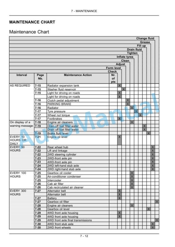 New Holland T4030V, T4040V, T4050V, T4060V Tractor Operation and Maintenance Manual 84518045-4