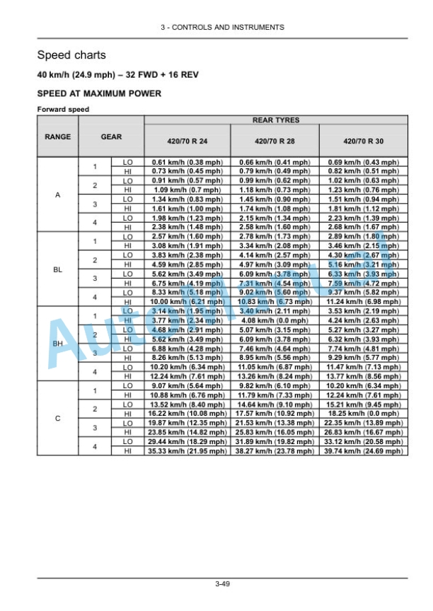 New Holland T4.75LP, T4.85LP, T4.95LP, T4.105LP Tractor Operation and Maintenance Manual 48077235-3