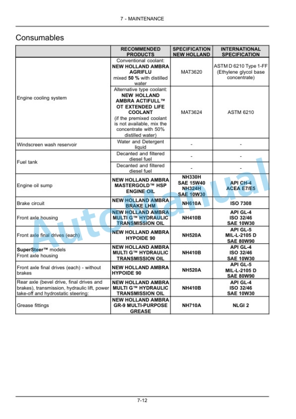 New Holland T4.75N, T4.85N, T4.95N, T4.105N Tractor Operation and Maintenance Manual 48077188-4