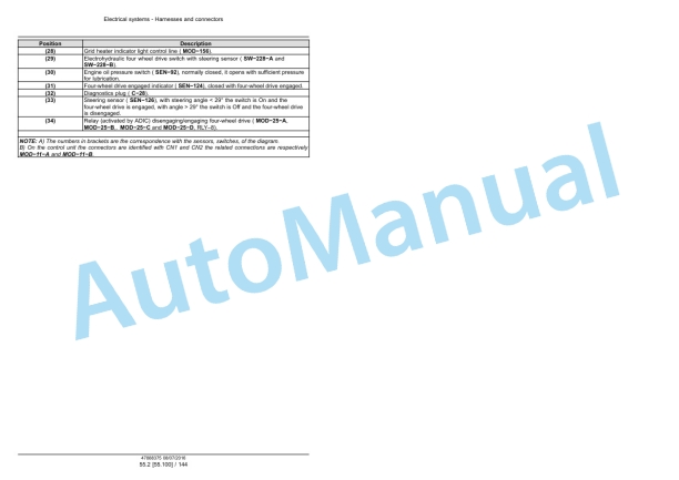 New Holland T4.75V, T4.85V, T4.95V, T4.105V Tier 3 Tractor Service Manual 48038298-5