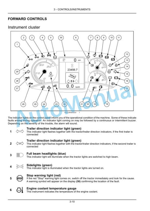 New Holland T4.85, T4.95, T4.105 Tractor Operation and Maintenance Manual 47539288-2