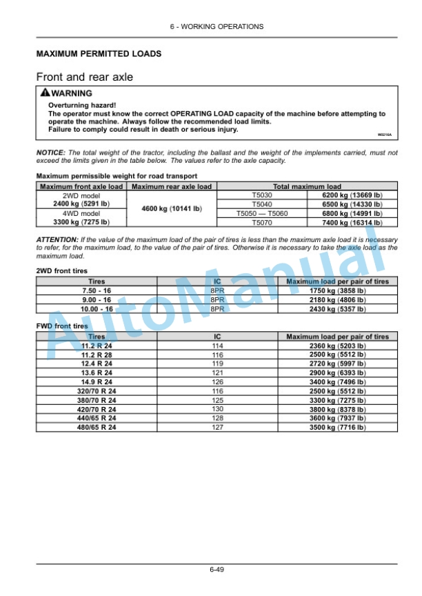 New Holland T5030, T5040, T5050, T5060, T5070 Tractor Operation and Maintenance Manual 47767853-4