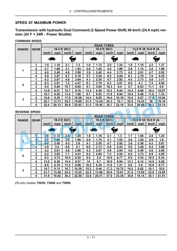 New Holland T5030, T5040, T5050, T5060, T5070 Tractor Operation and Maintenance Manual 84474632-3