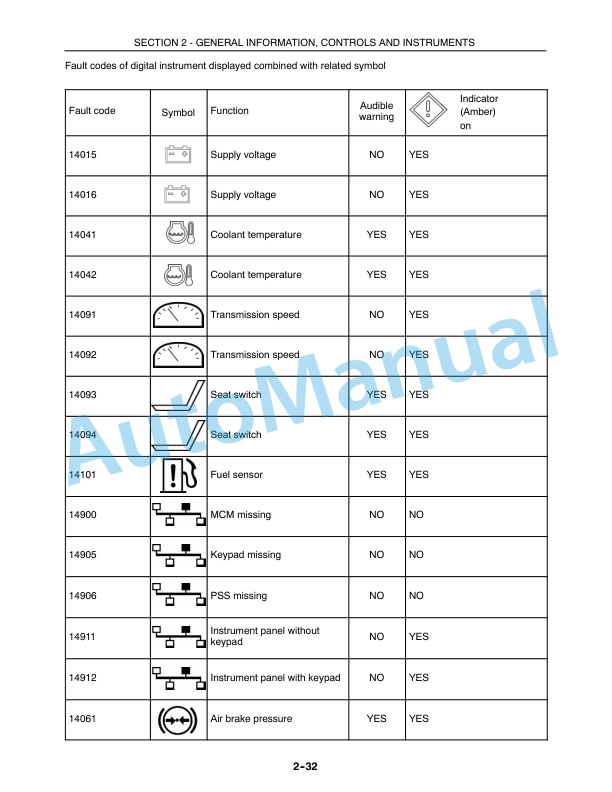 Alternative view of New Holland T5040, T5050, T5060, T5070 Tractor Operation and Maintenance Manual 84339665