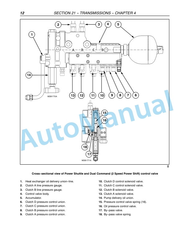 New Holland T5040, T5050, T5060, T5070 Tractor Repair Manual 87758575-5