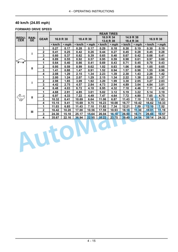New Holland T5.95, T5.105, T5.115 Tractor Operation and Maintenance Manual 84495713-3