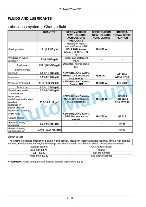 New Holland T5.95, T5.105, T5.115 Tractor Operation and Maintenance Manual 84495713-5