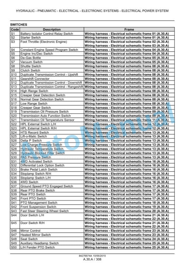 New Holland T6010, T6020, T6030, T6040, T6050, T6060, T6070 Tractor Service Manual 84276574A-2