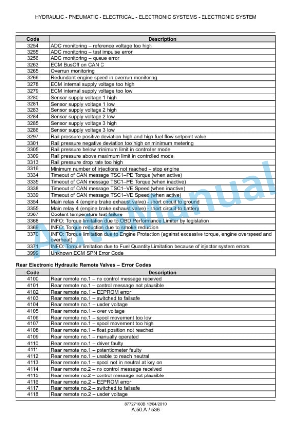 New Holland T6030, T6050, T6070, T6080, T6090 Power Command - Range Command Tractor Service Manual 87727160BNA-4