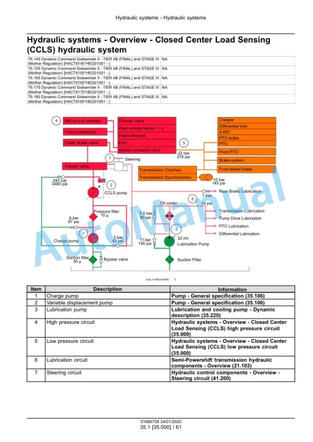Alternative view of New Holland T6.125, T6.145, T6.155, T6.160, T6.165, T6.175, T6.180 Dynamic Command - Auto Command Tier 4B Final Tractor Service Manual 51666758