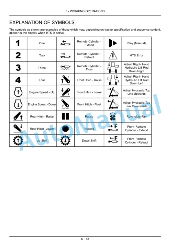 New Holland T7.220, T7.235, T7.250, T7.260, T7.270 Sidewinder II Auto Command - Power Command Tractor Operation and Maintenance Manual 84571736-3