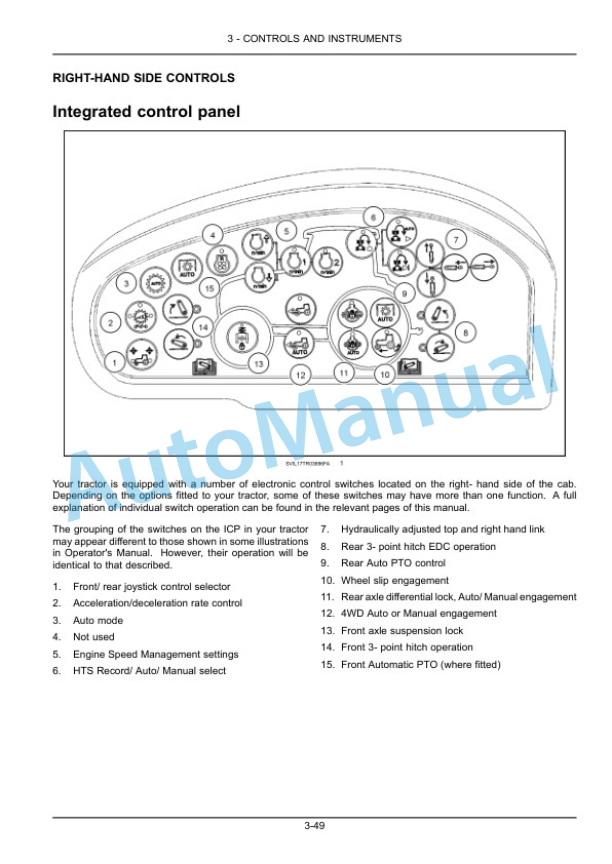 Alternative view of New Holland T7.275, T7.290, T7.315 AutoCommand Sidewinder II Stage V Tractor Operation and Maintenance Manual 51607621