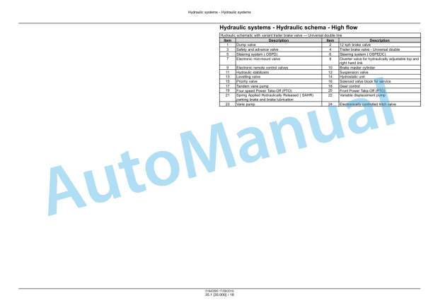 Alternative view of New Holland T7.290, T7.315 AutoCommand Sidewinder II Tier 4B Final - Stage V Tractor Service Manual 51643500