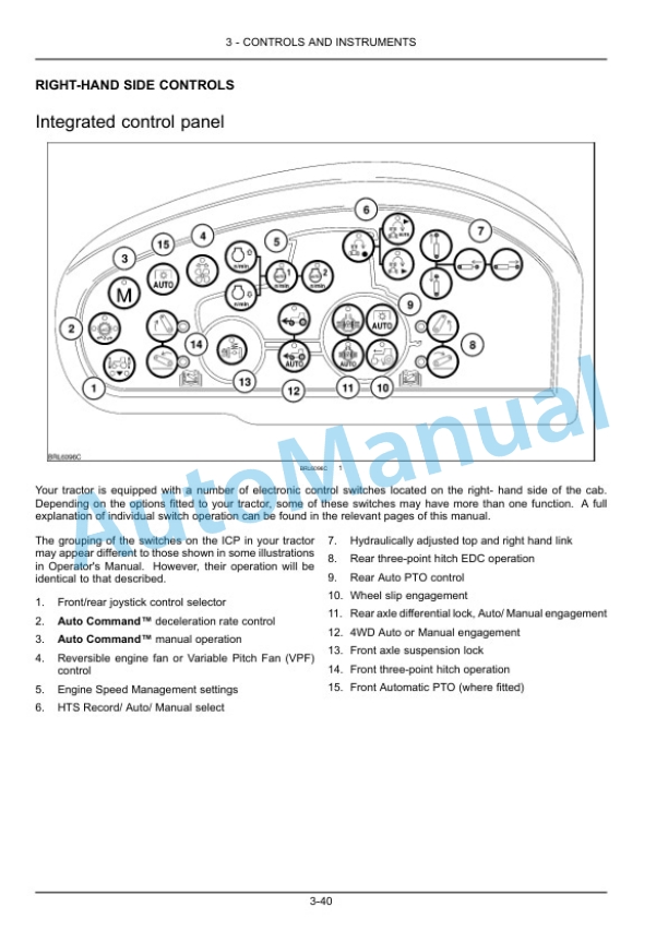 Alternative view of New Holland T7.290, T7.315 Stage IV Sidewinder II Auto Command Tractor Operation and Maintenance Manual 48058871