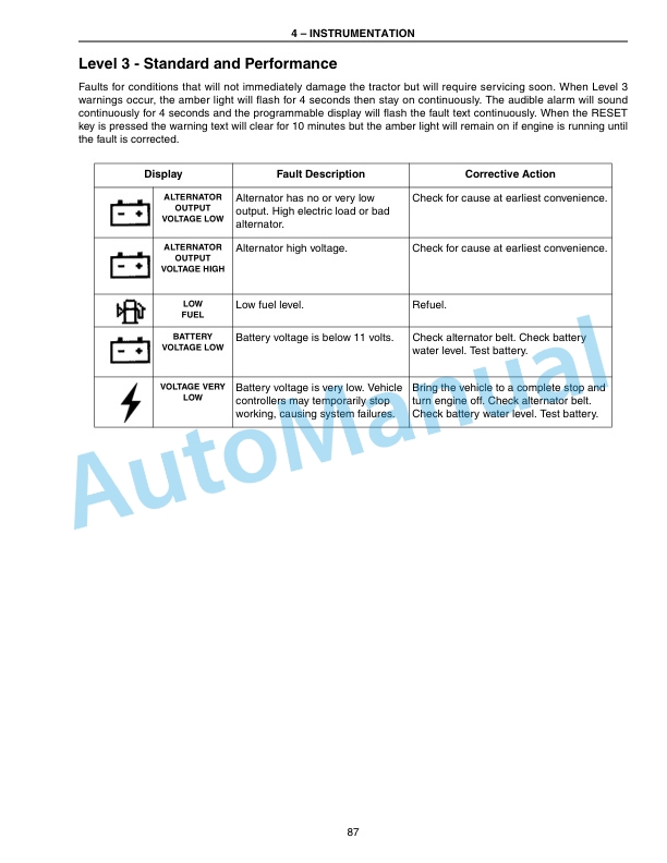 New Holland T8010, T8020, T8030, T8040, T8050 Tractor Operation and Maintenance Manual 87612879