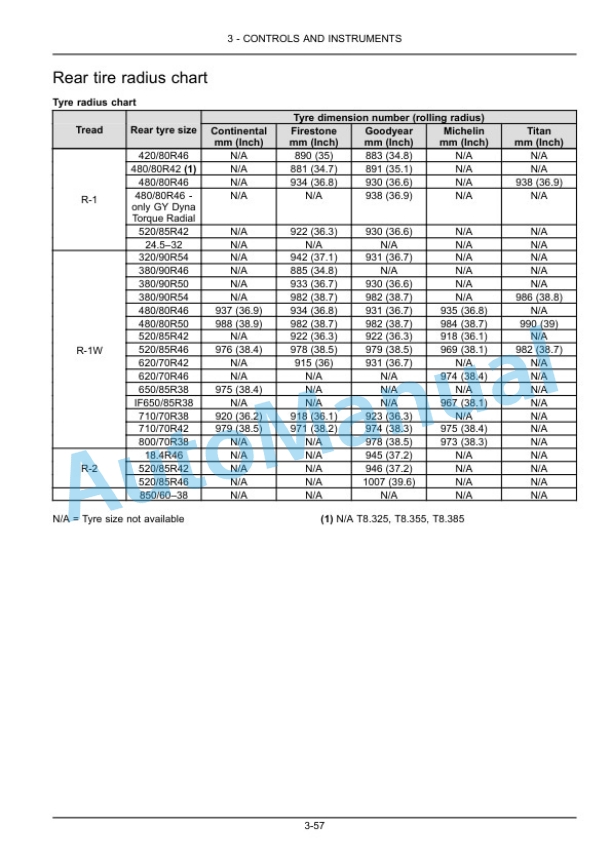 New Holland T8.270, T8.295, T8.325, T8.355, T8.385 Tractor Operation and Maintenance Manual 48050399-2