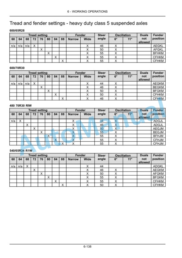 New Holland T8.275, T8.300, T8.330, T8.360, T8.390 Tractor Operation and Maintenance Manual 47378617-4