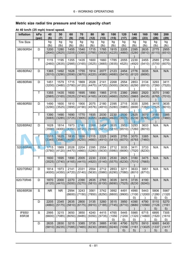 New Holland T9.390, T9.450, T9.505, T9.560, T9.615, T9.670 Tier 4 Tractor Operation and Maintenance Manual 84548094-4