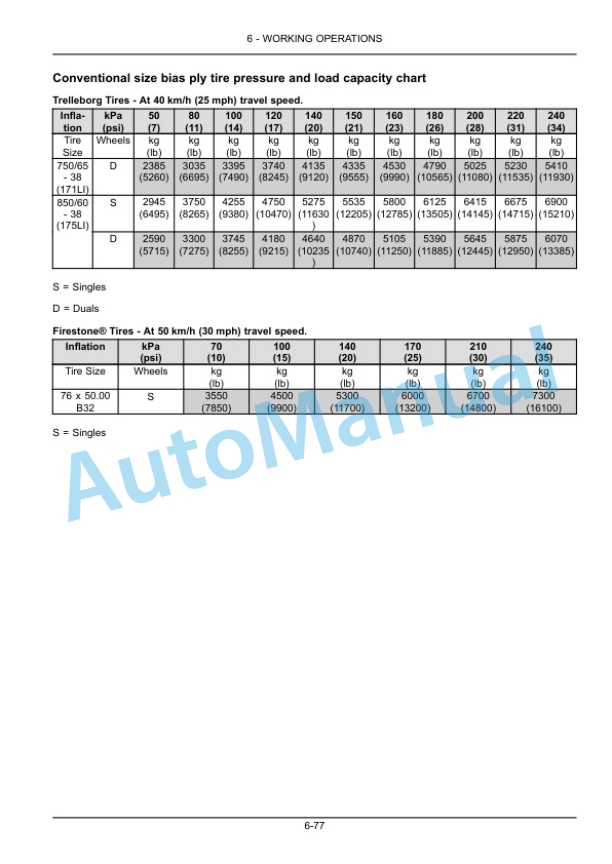 New Holland T9.450, T9.505, T9.560, T9.615, T9.670 Tier 2 Tractor Operation and Maintenance Manual 47982423-4