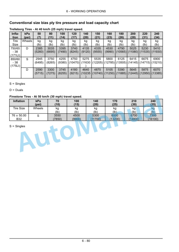 New Holland T9.450, T9.505, T9.560, T9.615, T9.670 Tier 2 Tractor Operation and Maintenance Manual 84594659-4