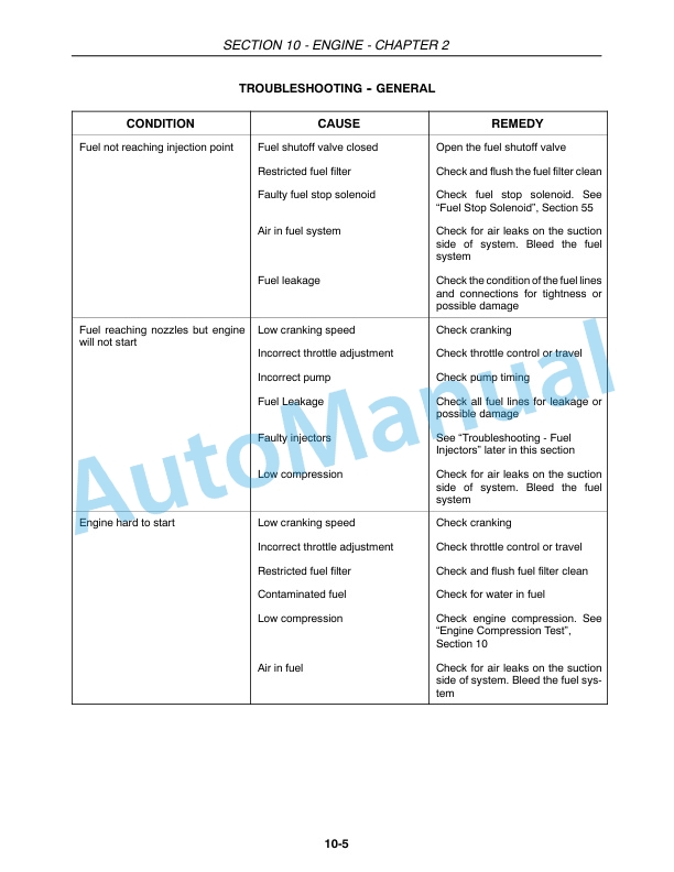 Alternative view of New Holland TC29DA, TC33DA Tractor Repair Manual 87057412