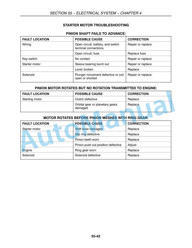 New Holland TC31DA, TC34DA Tractor Repair Manual 87531025-5