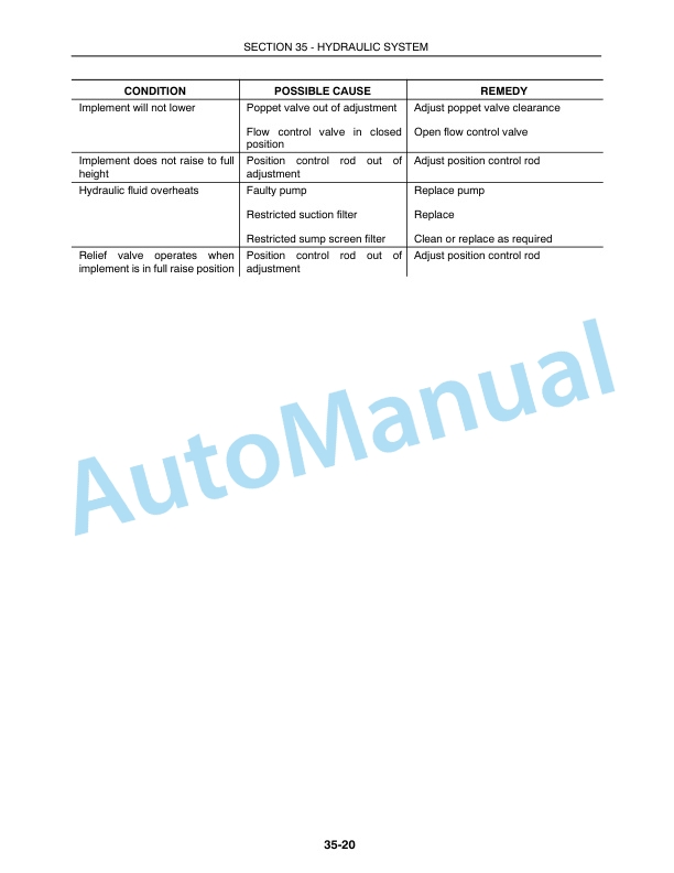New Holland TC35, TC35D, TC40, TC40D, TC45, TC45D Competitive Comparison Repair Manual 86618106-5