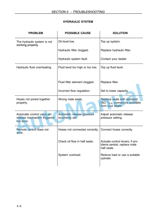 New Holland TD4020F, TD4030F, TD4040F Tractor Operation and Maintenance Manual 84264927-5